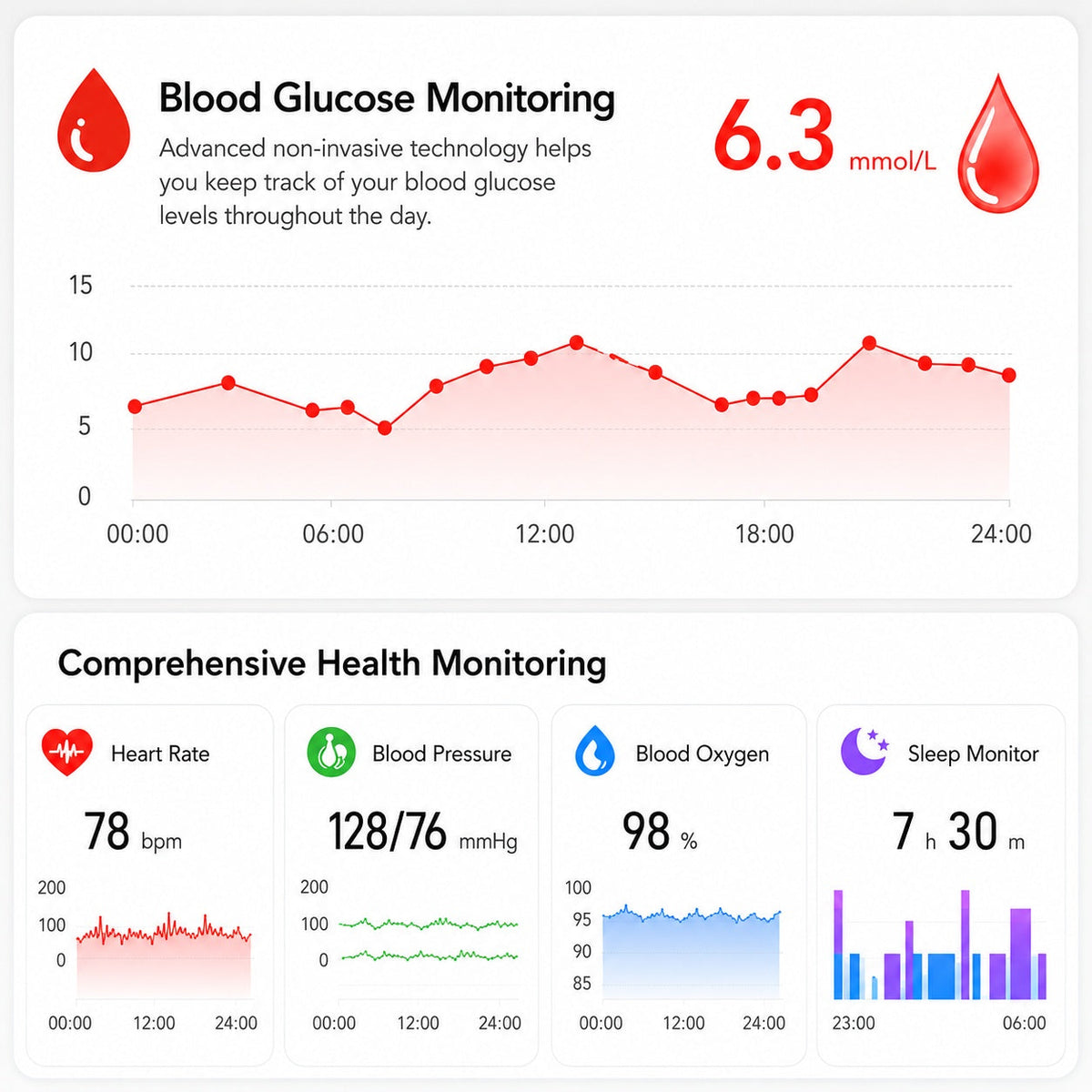 Smartwatch wellness trend interface