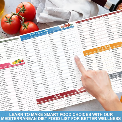 Set of 3 Mediterranean Diet Chart Food List 2026, Mediterranean Ingredient Meal Plan