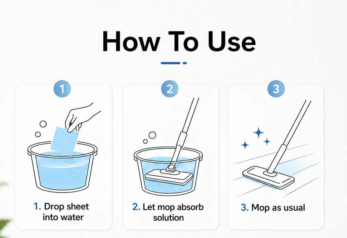 Three-step directions for dissolvable floor cleaner sheet drop into water let mop absorb solution and mop