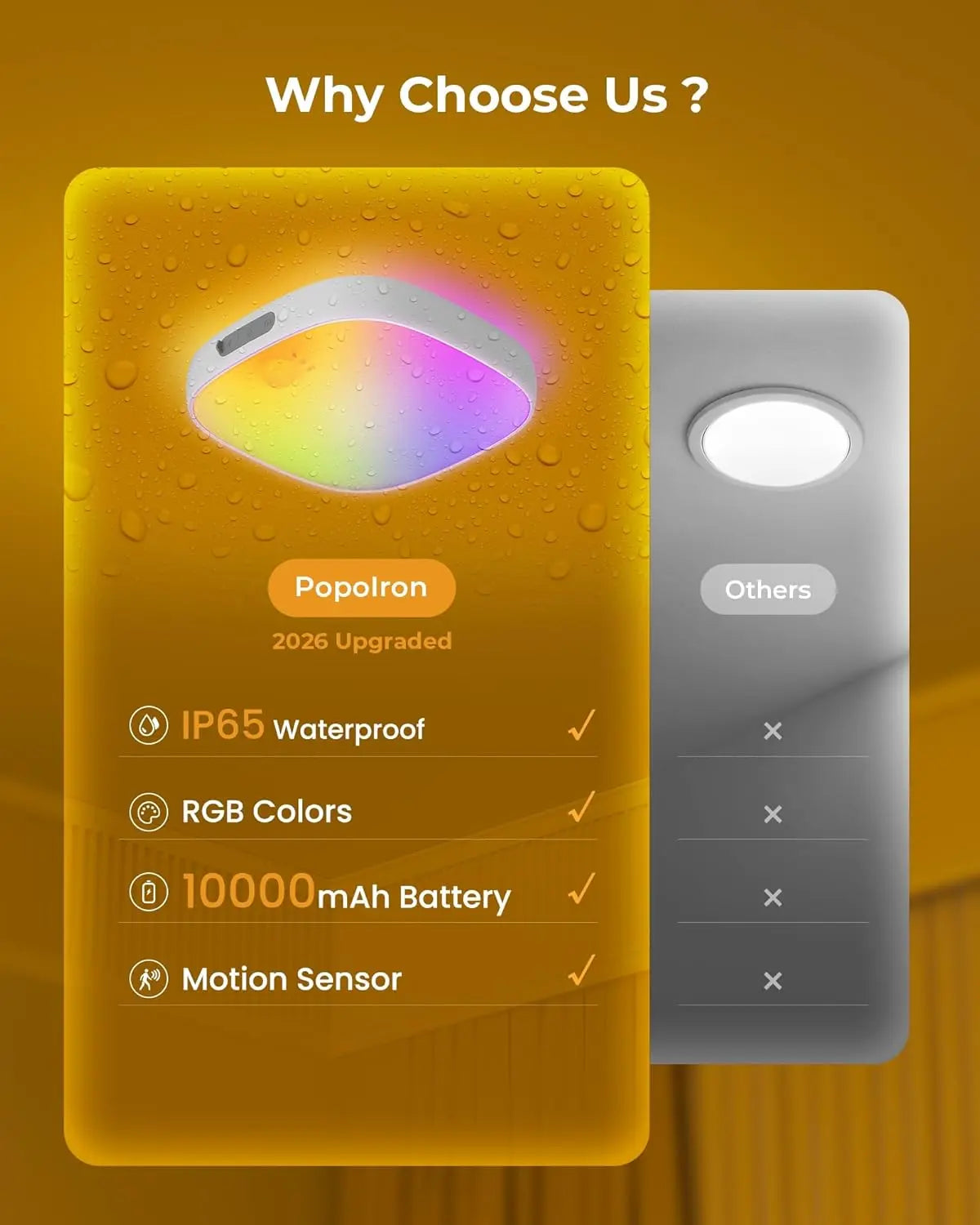 FULEN Waterproof Motion Sensor Shower Light