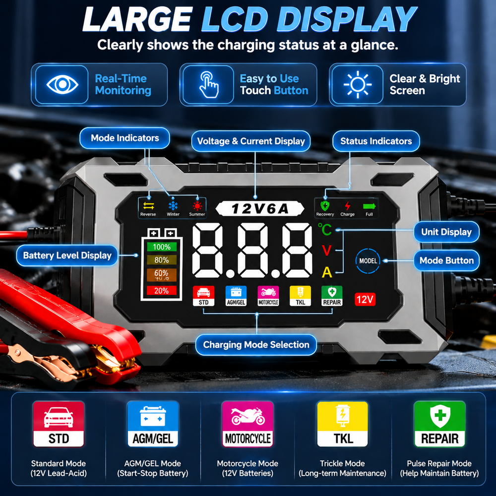 Charger display close-up showing digital readings, battery status indicators and selectable modes