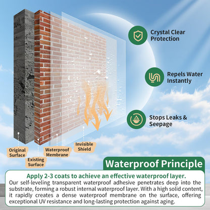 Transparent Waterproof Sealant, Self-Leveling Clear Coating