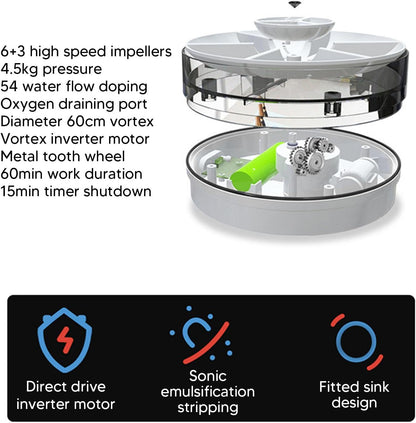 Portable Ultrasonic Washer for Dishes & Laundry