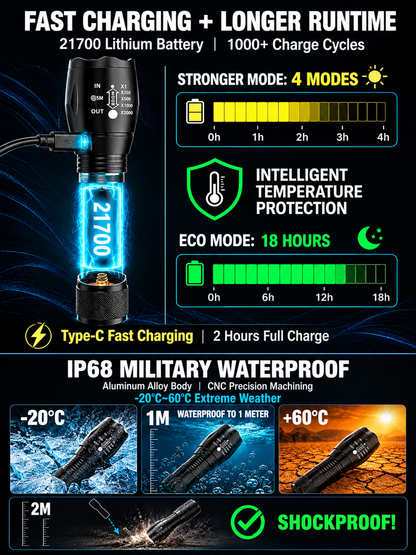 🔦'Tongtianpao' High-Brightness Zoomable White Laser Flashlight